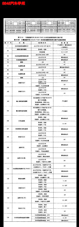 三菱速跑R1A51自动变速箱控制单元端子图